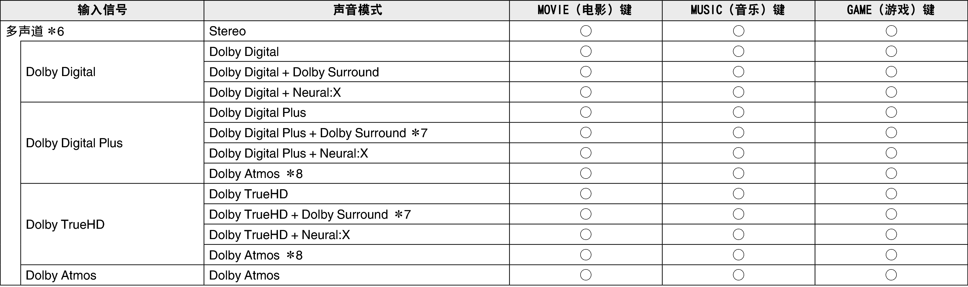 Soundmode2 C50